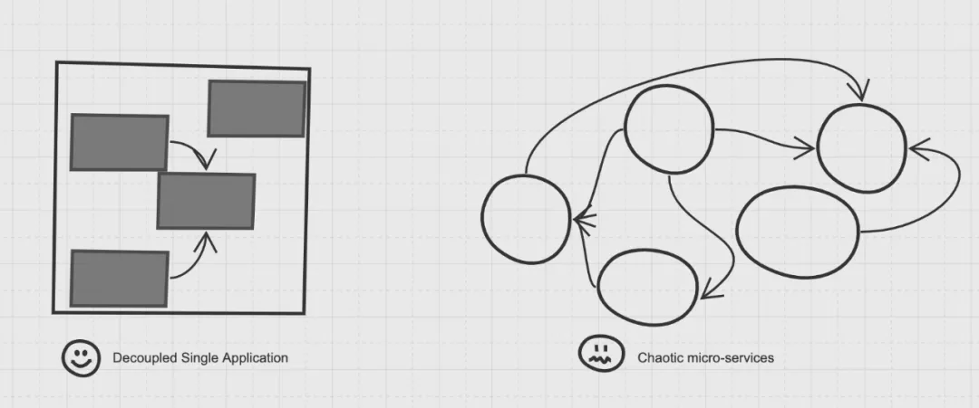 混乱的微服务VS良好的单体